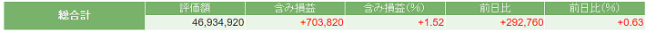 現在の日本株ポートフォリオの評価損益の画像