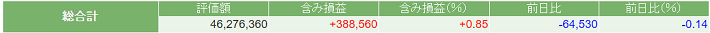 現在の日本株ポートフォリオの評価損益の画像