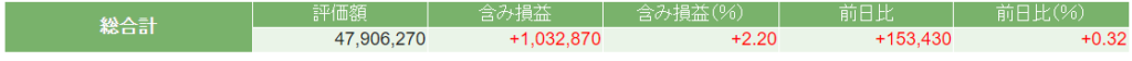 今日の日本株ポートフォリオの評価損益の画像