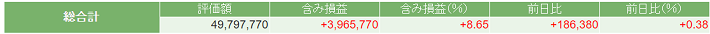 今日の日本株ポートフォリオの評価損益のアイキャッチ画像