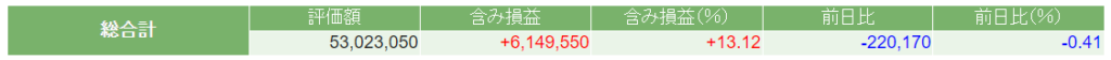 今日の日本株ポートフォリオの評価損益の画像