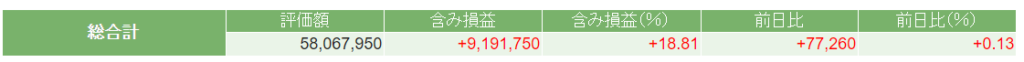 今週の日本株ポートフォリオの評価額の画像