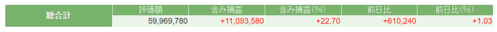 今週の日本株のポートフォリオの評価額の画像