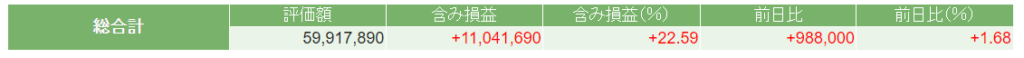 今週のの画像日本株ポートフォリオの評価額の画像