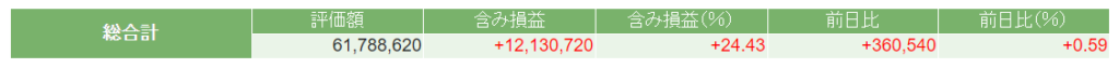 今週の日本株ポートフォリオの評価額の画像