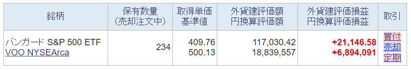 今週の米国株ポートフォリオの評価額の画像