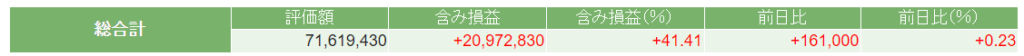 今週の日本株ポートフォリオの評価額の画像