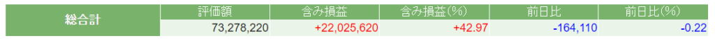 今週の日本株ポートフォリオの評価額の画像