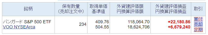 今週の米国株ポートフォリオの評価額の画像