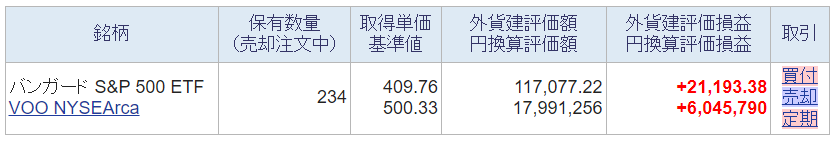 今週の米国株ポートフォリオの評価額の画像