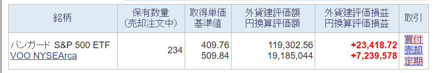 今週の米国株ポートフォリオの評価額の画像