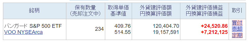 今週の米国株ポートフォリオの評価額の画像