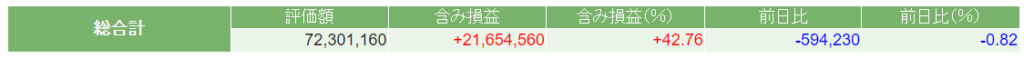 今週の日本株ポートフォリオの評価額の画像