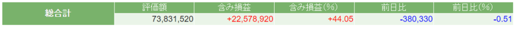 今週の日本株ポートフォリオの評価額の画像