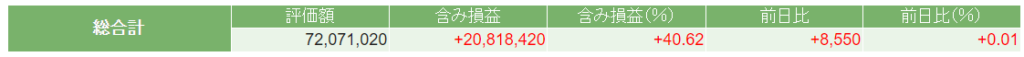 今週の日本株ポートフォリオの評価額の画像