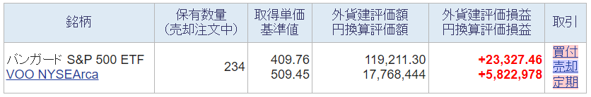 今週の米国株ポートフォリオの評価額の画像