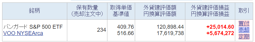 今週の米国株ポートフォリオの評価額の画像