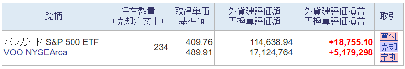 今週の米国株ポートフォリオの評価額の画像