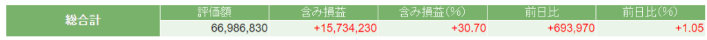 今週の日本株ポートフォリオの評価額の画像