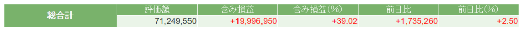 今週の日本株ポートフォリオの評価額の画像