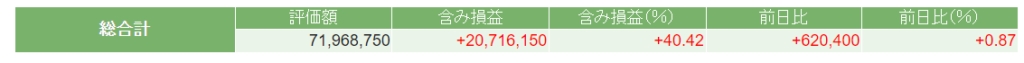 今週の日本株ポートフォリオの評価額の画像